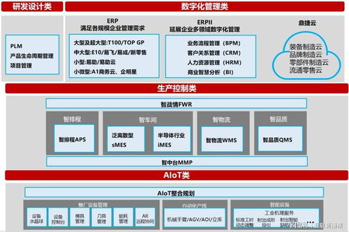鼎捷軟件蟬聯(lián)2022上海軟件和信息技術(shù)服務業(yè)百強，以信息技術(shù)咨詢服務領(lǐng)跑行業(yè)