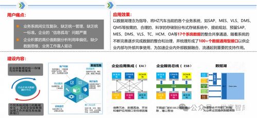 制造業(yè)數(shù)字化轉(zhuǎn)型解決方案及應用