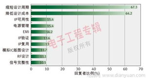 多角度透視 中國IC設(shè)計(jì)公司的發(fā)展現(xiàn)狀、趨勢(shì)與軟件信息技術(shù)咨詢服務(wù)的關(guān)鍵賦能